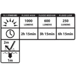 ⁦פנס ראש מקצועי נטען USB דגם NSR-4708 Rechargeable⁩ – תמונה ⁦3⁩